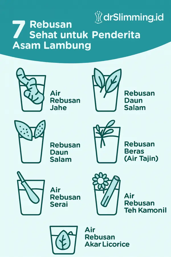 Infografis 7 rebusan sehat untuk penderita asam lambung: jahe, kunyit, daun salam, air tajin, serai, teh kamomil, dan akar licorice – oleh drSlimming.id.