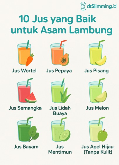 Infografis daftar 10 jus yang baik untuk penderita asam lambung dengan ilustrasi wortel, pepaya, pisang, semangka, lidah buaya, melon, bayam, mentimun, pir, dan apel hijau.